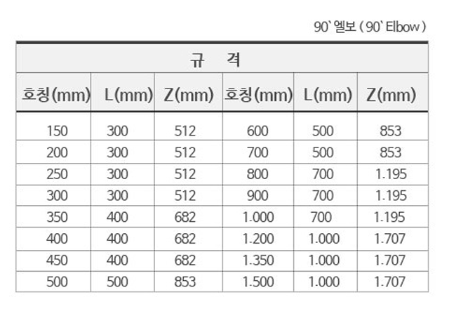 (주)월드케미칼 