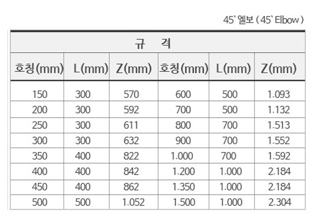 (주)월드케미칼 