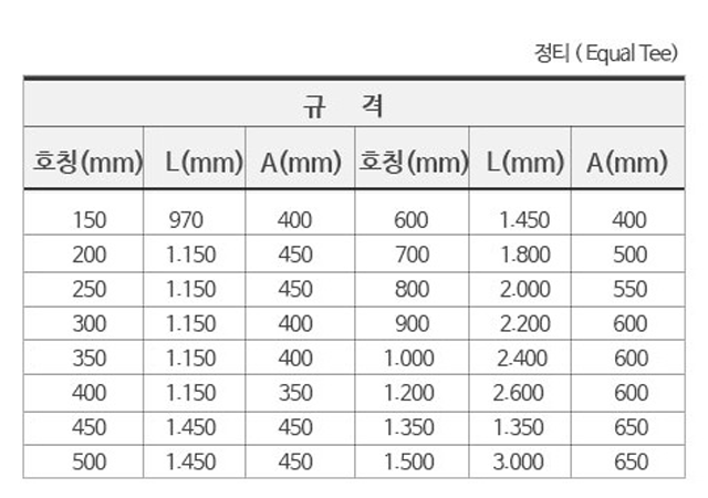 (주)월드케미칼 