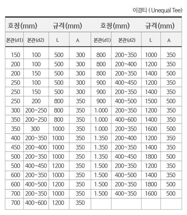 (주)월드케미칼 